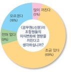 전국공무원노동조합 경남지역본부 의령군지부
