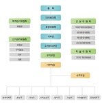 전국공무원노동조합 경남지역본부 사천시지부
