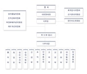 전국공무원노동조합 부산지역본부 영도구지부