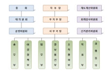 전국공무원노동조합 경기지역본부 부천시지부