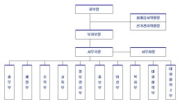 전국공무원노동조합 부산지역본부 부산진구지부