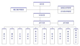 전국공무원노동조합 부산지역본부 부산진구지부
