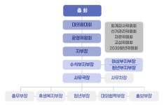 전국공무원노동조합 강원지역본부 춘천시지부