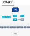 전국공무원노동조합 대구지역본부 대구시지부
