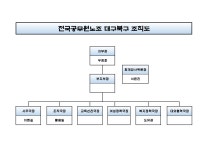 전국공무원노동조합 대구지역본부 북구지부