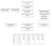 전국공무원노동조합 강원지역본부 동해시지부