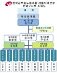 전국공무원노동조합 서울지역본부 은평구지부