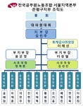 전국공무원노동조합 서울지역본부 은평구지부