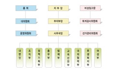 전국공무원노동조합 경기지역본부 과천시지부