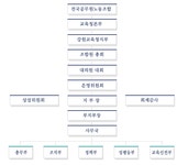 전국공무원노동조합 교육청본부 강원교육청지부