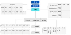 전국공무원노동조합 인천지역본부 계양구지부