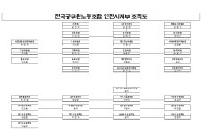 전국공무원노동조합 인천지역본부 인천시지부