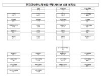 전국공무원노동조합 인천지역본부 인천시지부