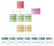 전국공무원노동조합 전북지역본부 장수군지부