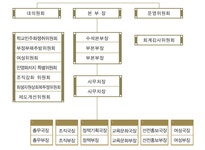 전국공무원노동조합 대학본부