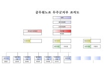 전국공무원노동조합 전북지역본부 무주군지부
