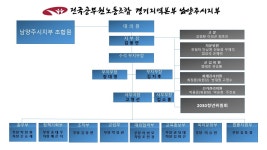 전국공무원노동조합 경기지역본부 남양주시지부