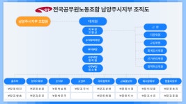 전국공무원노동조합 경기지역본부 남양주시지부