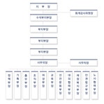 전국공무원노동조합 부산지역본부 사하구지부