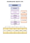 전국공무원노동조합 경남지역본부 산청군지부