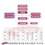 전국공무원노동조합 부산지역본부 서구지부