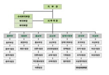 전국공무원노동조합 교육청본부 울산교육청지부