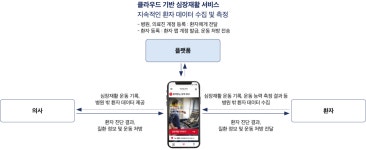 창업기업소개 < 창업기업 - 보건산업혁신창업센터