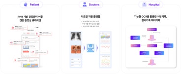 창업기업소개 < 기업소개 - 보건산업혁신창업센터