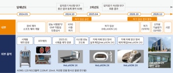 창업기업소개 < 기업소개 - 보건산업혁신창업센터