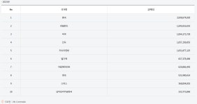 가나 < 수출입 현황>무역환경>국가별 교역정보>제약글로벌정보센터-제약산업정보포털 가나