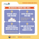 이전 안내 - 메디컬코리아지원센터(서울) 서울역 공항철도 지하2층 운영 < 공지사항