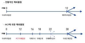 MDCC Insight>알림마당-의료기기산업정보 종합정보시스템 