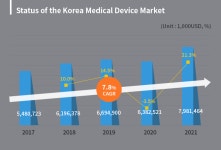 의료기기산업 종합정보시스템