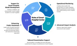 Roles of SHC<About Smart Hospital Center-영문 스마트병원 확산지원센터