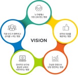일반사항<서울아산병원<연구중심병원 지정기관-연구중심병원
