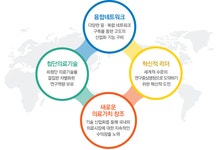 고려대학교 구로병원<연구중심병원 지정기관-연구중심병원