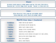 ::: 경희대학교 동서신의학병원 2007년 연보 :::