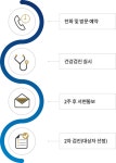 건강보험국가검진 강동경희대학교병원