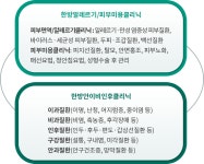 한방안이비인후피부과 강동경희대학교병원