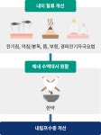 한방안이비인후클리닉 강동경희대학교병원