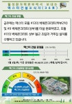 월성원자력 - 맥스터 건설정보 - 2021년 7월 9일자 맥스터 건설정보 