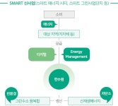 한국수력원자력 웹진 :: 한수원은 지금 1
