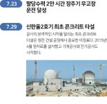 한국수력원자력 웹진 :: 에너지 발전史