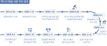 한국수력원자력 웹진 :: 한수원은 지금 1