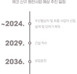 한국수력원자력 웹진 :: 한수원은 지금 2