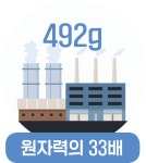 한국수력원자력 웹진 :: 한수원은 지금 3