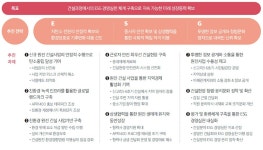 한국수력원자력 웹진 :: 한수원은 지금 2