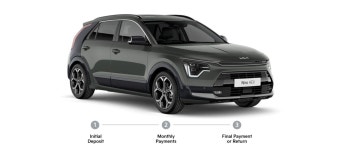 Kia Niro | Approved Used Car Offers with PCP | Kia UK