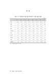 1. 제4권 제1호_김완중.pdf