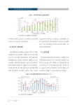 2019 산업경제 5월_산업경제분석1.pdf